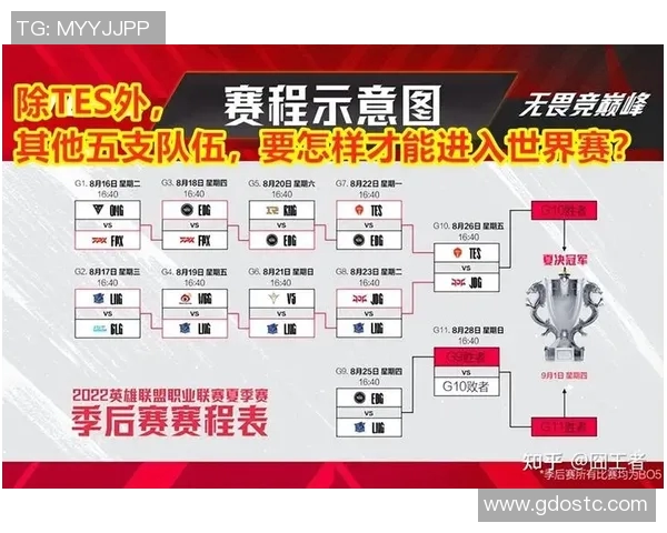 EDG在Major赛积分榜中以80分稳居第一位置，领先其他战队的精彩表现引人注目
